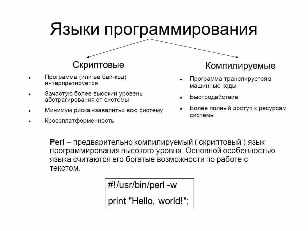 Язык программистов. Языки программирования. Языки прогграмировани. Скриптовые языки программирования. Язы кпрограмирорвания.