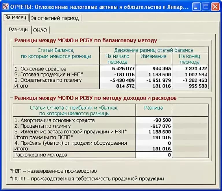 Отложенные налоговые активы убыток. Отложенный налоговый Актив проводки. Отложенные налоги МСФО балансовый метод. Отложенные налоговые Активы и обязательства. Учет отложенных налоговых активов проводки.