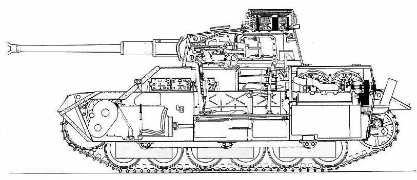 T 3 18 8. PZ.Kpfw. III/IV. Компоновка танка т-4. Компоновка танка pz4. Танк т 4 в разрезе.