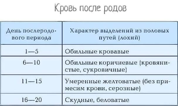 Через какое время перестают