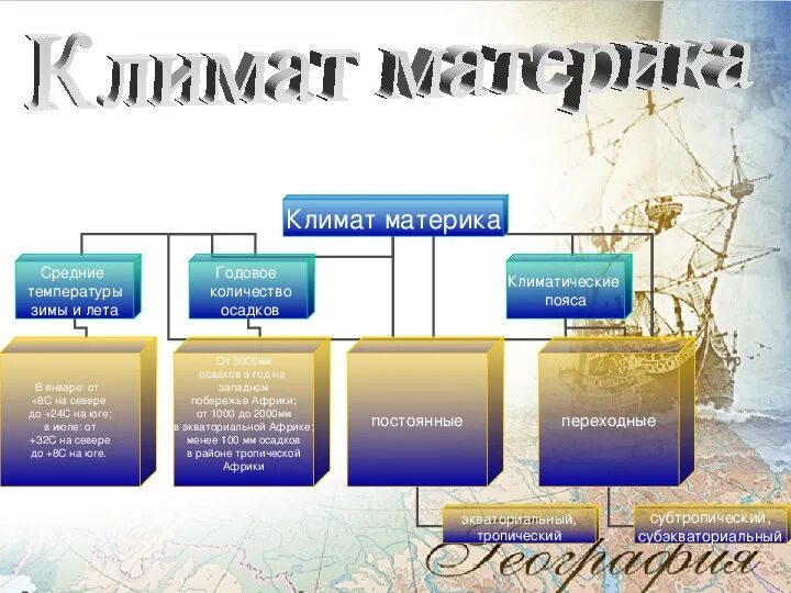 Составить визитную карточку африки. Визитная карточка африки. визитная карточка африки 7 класс география. визитная карточка по географии африка. визитная карточка африки презентация.
