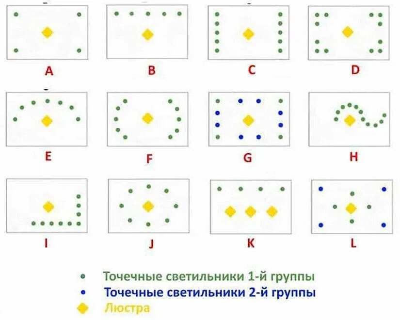 Как расположить лампочки