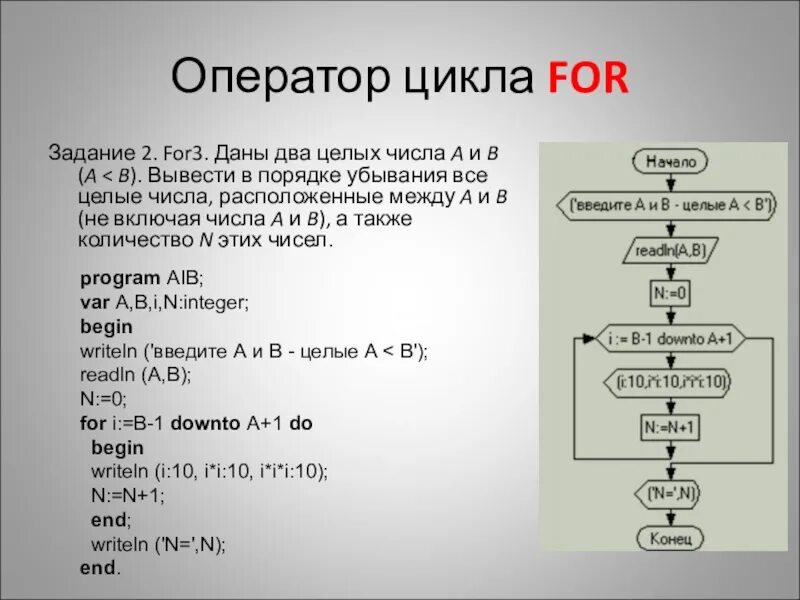 Операторы цикла. Алгоритм суммирования целых чисел. Оператор цикла for. Алгоритм цикла for. Создавший 2 каталог 3 начав