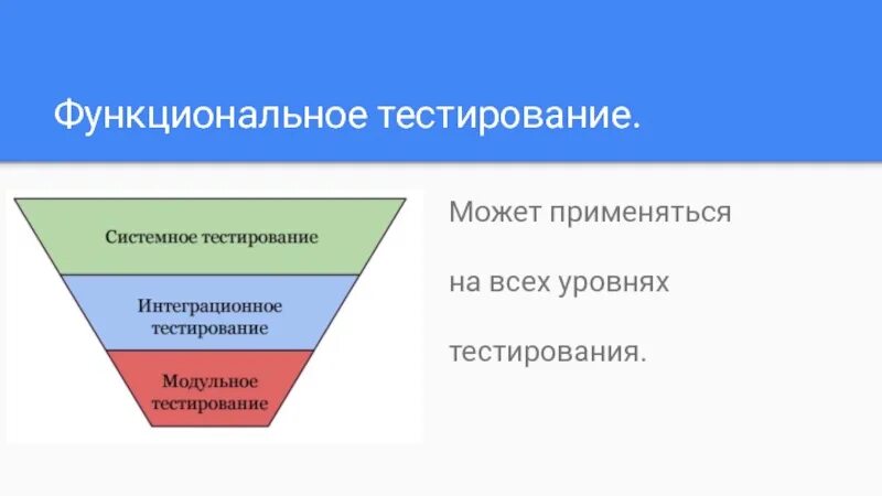 Что такое функциональный тест. Функциональное тестирование. Уровни тестирования. Функциональные тесты. Тестирование функциональности.