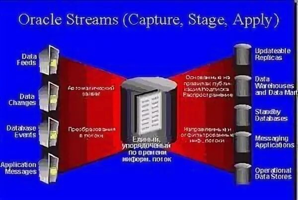 Airflow oracle. Airflow oracle