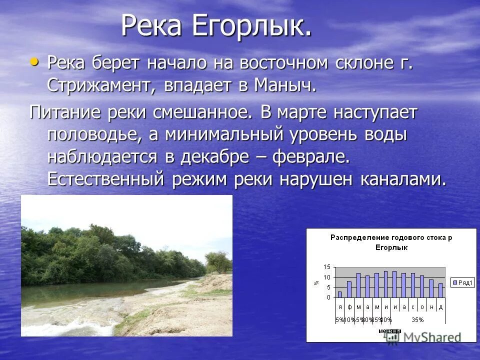 река калалы краснодарский край. куда впадает егорлык. куда впадает егорлык. схема реки егорлык ставропольский край. река дон на карте.
