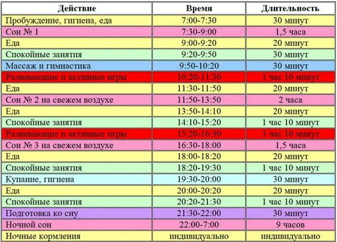 Гуди режим. Режим ребенка в 4-5 месяцев на грудном вскармливании. График кормления ребенка в 4 месяца. Режим ребёнка в 3-4 месяца на грудном вскармливании. Режим дня 4 месячного ребенка на грудном вскармливании.