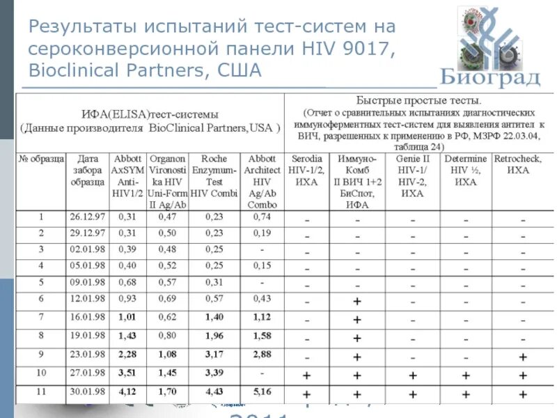 Тест система Abbott. Тест система США расшифровка. Тест Abbott расшифровка. Результаты испытаний.