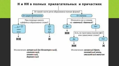Стриженная как пишется нн