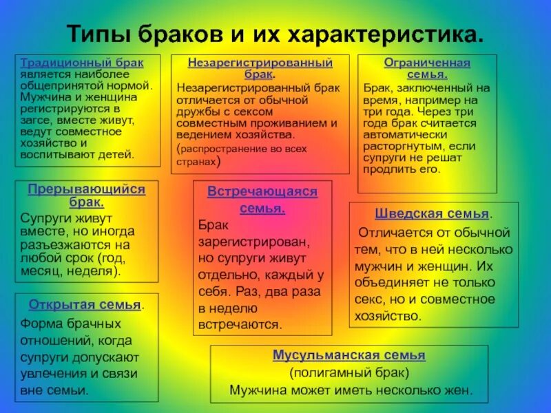 Брак виды брака. Типы браков и их характеристика. Типы брачности. Виды браков и их различия.