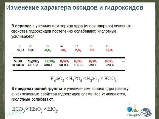 Изменение характера оксидов и гидроксидов элементов. Свойства элементов в периоде и группе. Изменение свойств оксидов в периоде. Изменение свойств оксидов и гидроксидов в периодах и группах. Формулы гидроксидов в порядке усиления основных свойств