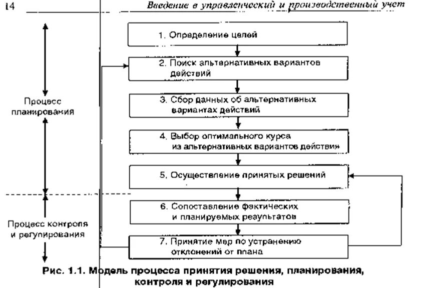 Процесс планирования управленческие решения. Планирование как управленческое решение. Управленческие решения кузовного участка процесс планирования. Управленческие решения кузовного участка таблица.