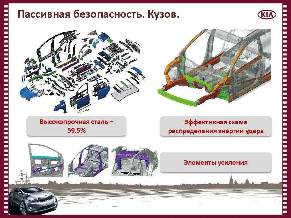 Системы пассивной безопасности автомобиля. Активные и пассивные системы безопасности автомобилей. Системы активной и пассивной безопасности транспортных средств.. Элементы активной безопасности автомобиля. Пассивная система безопасности автомобиля схема.