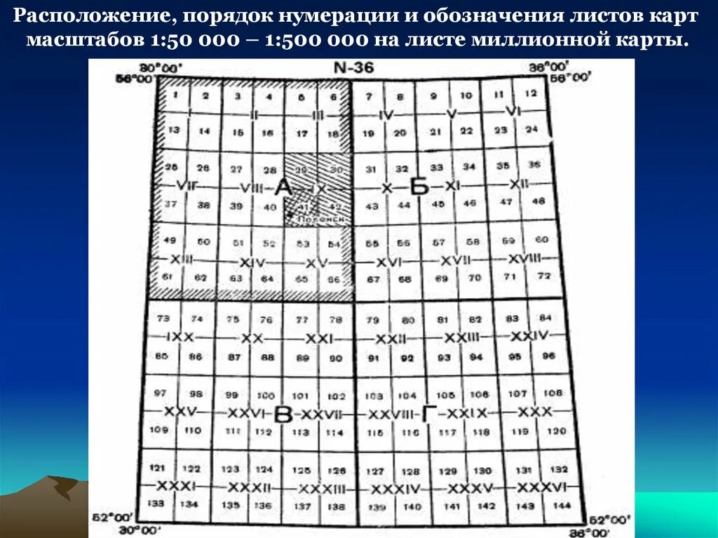 Нумерация листов топографической карты. Система разграфки и номенклатура листов топографических карт.. Номенклатура листа топографической карты. В карте листа масштаба 1 1.000.000 листов карты масштаба 1 500.000.