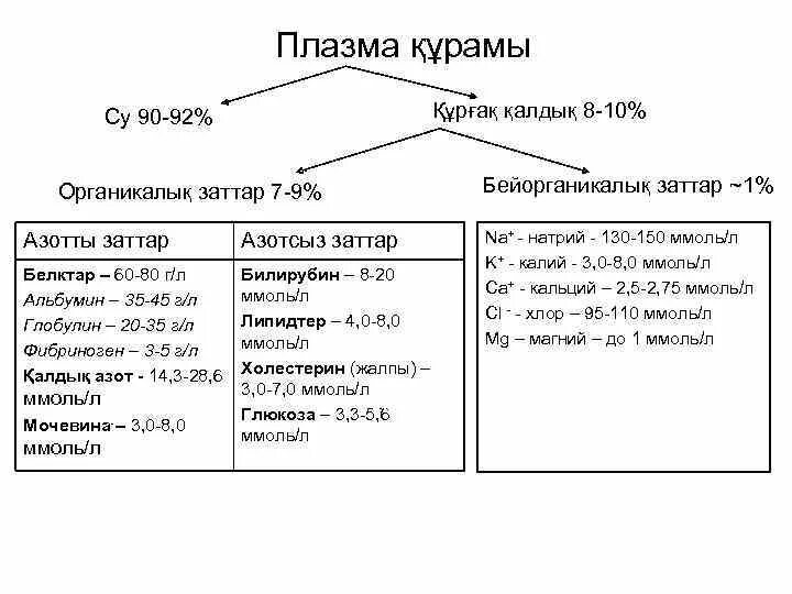 Состав плазмы входят. Состав плазмы входят. Состав плазмы входят. Состав плазмы входят. Состав плазмы входят.