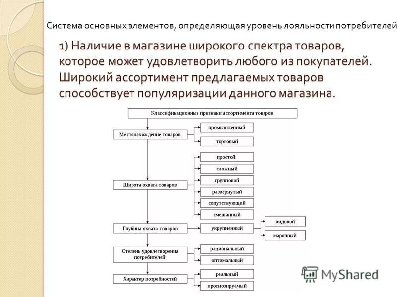 системы торгового обслуживания