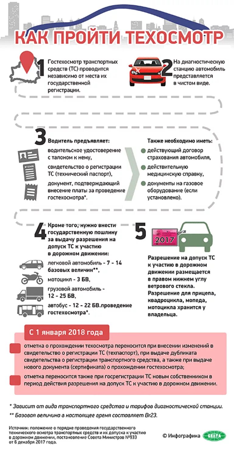 Что нужно для прохождения техосмотра. Что нужно для техосмотра автомобиля. Порядок прохождения технического осмотра. Техосмотр инфографика. Документы для прохождения техосмотра 2024