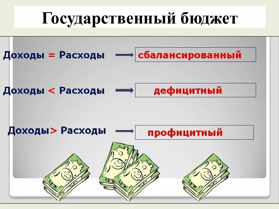 Доходы и расходы государственного бюджета примеры