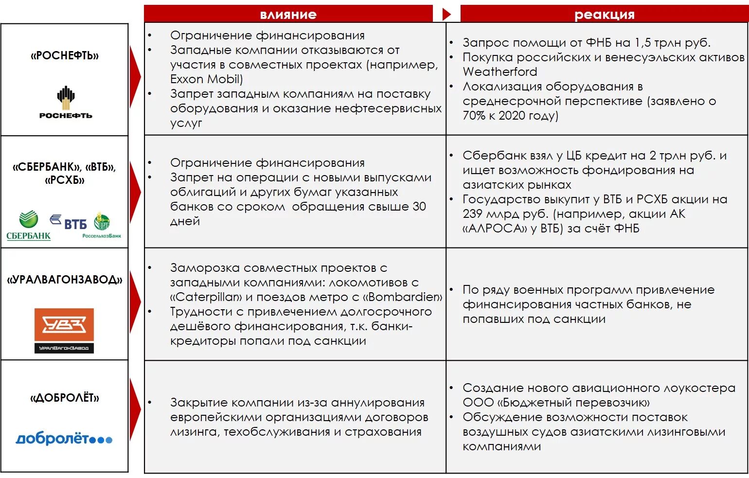 Последствия экономических санкций. Плюсы санкций для России. Положительные стороны санкций для России. Экономические санкции против РФ. Финансовые санкции против