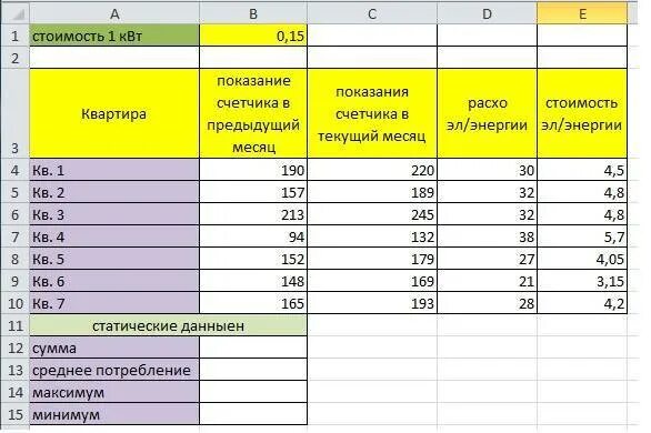 Как посчитать сумму за месяц