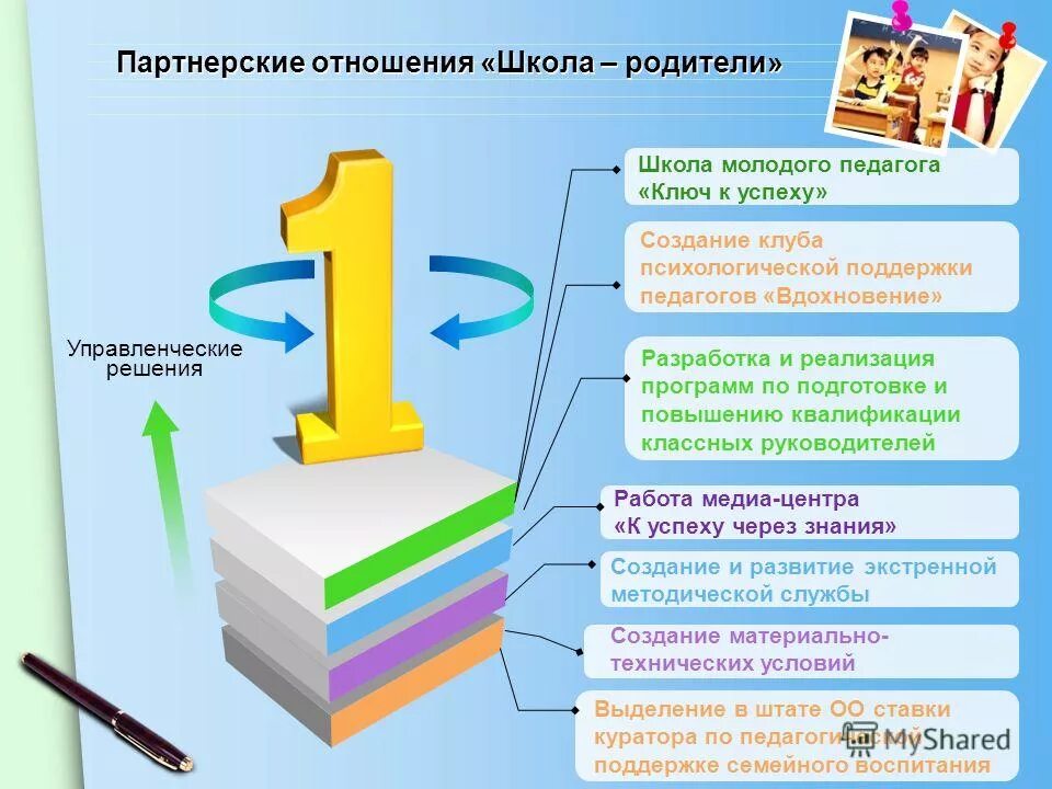 Работа директора школы с родителями