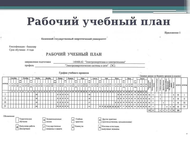 Рабочие программы университета. Учебный план университета. рабочий учебный план. учебный план план вуза. учебный план колледжа.