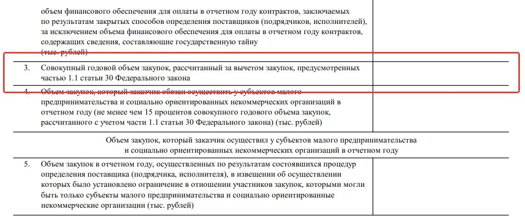 Закупки отчеты заказчиков. Отчет по СМП. Отчет СМП по 223 ФЗ. Отчёт СМП по 44-ФЗ. Отчет СМП срок размещения.