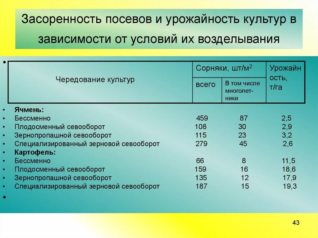 Засоренность посевов. Шкала засоренности посевов сорняками. Показатели засоренности посевов. Определение засоренности посевов.