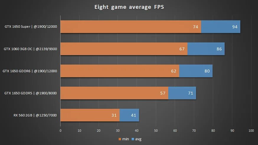 GTX 1060 терафлопс. 1060 3gb производительность в терафлопсах. RX 560 сравнение с GTX 1650. GTX 1650 gddr6 совместимость с direct x. 1650 ti сравнение