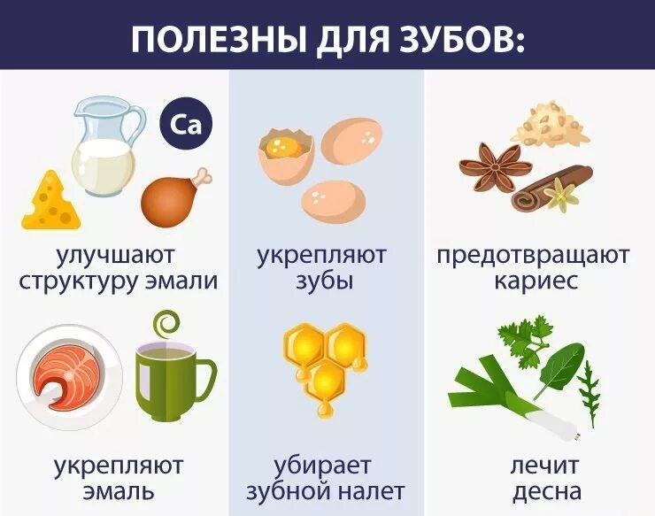 Какие витамины укрепляют зубы