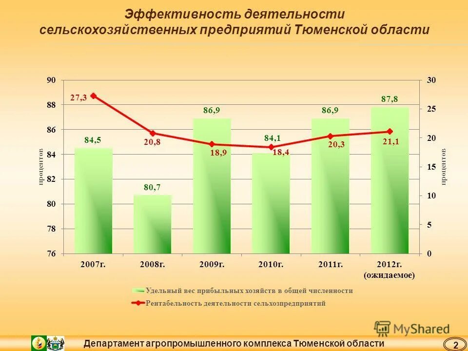 Сайт апк тюменской области