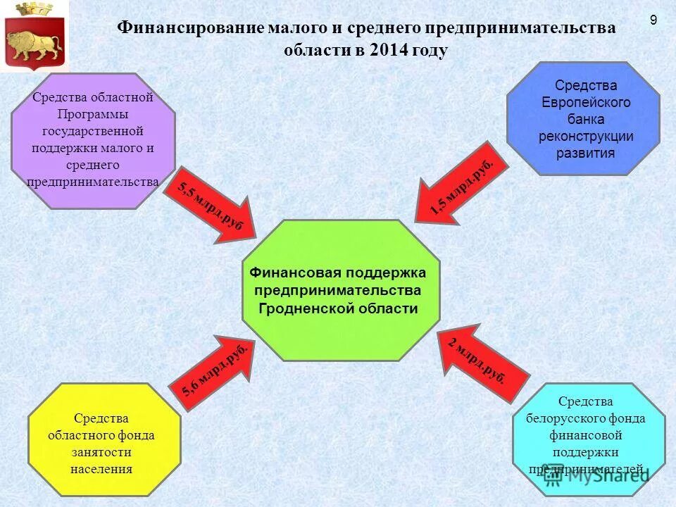 Предпринимательство в россии. Понятия малый и средний бизнес. Единый реестр малого и среднего предпринимательства. Малый и средний бизнес в экономике. Данные малого и среднего предпринимательства.