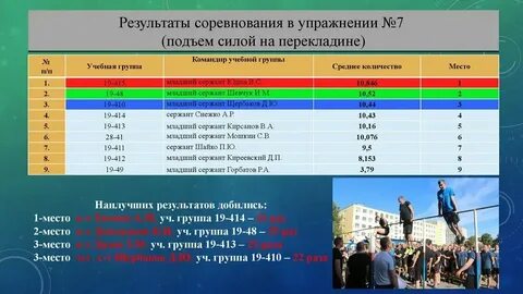 И ее результаты не
