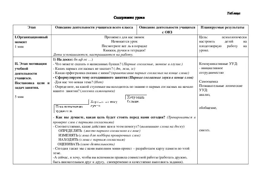 Технологическая карта урока с овз