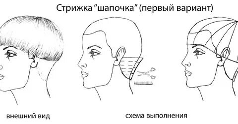 Женские стрижки выполнение
