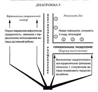Кохут нарциссизм