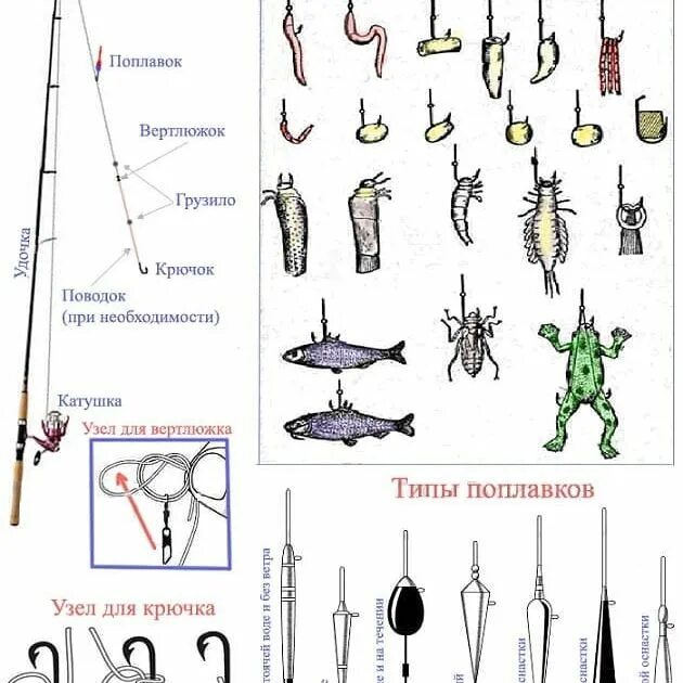 Фидер донка оснастка. Определение. Зимняя поплавочная удочка оснастка. Схема дальнего заброса со скользящим поплавком. Снасть на планктон на толстолоба.