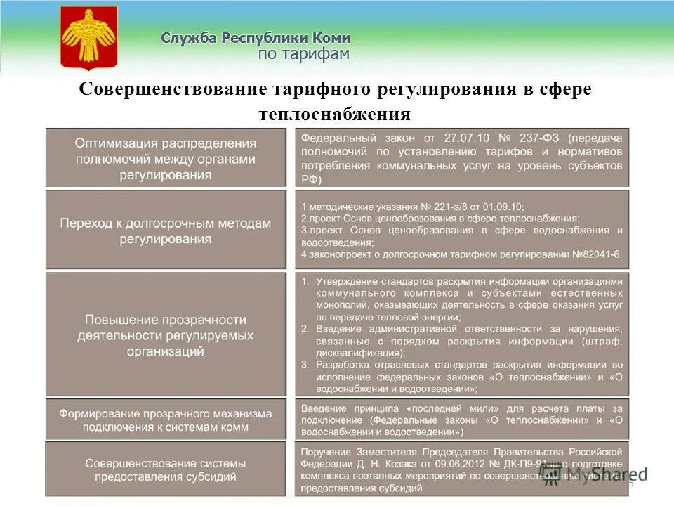 Регулирование в сфере теплоснабжения. Тарифное регулирование в сфере теплоснабжения. Регулирование в сфере теплоснабжения. Регулирование цен и тарифов. Методы регулирования тарифов на теплоснабжение.