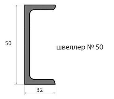 Швеллер п вес