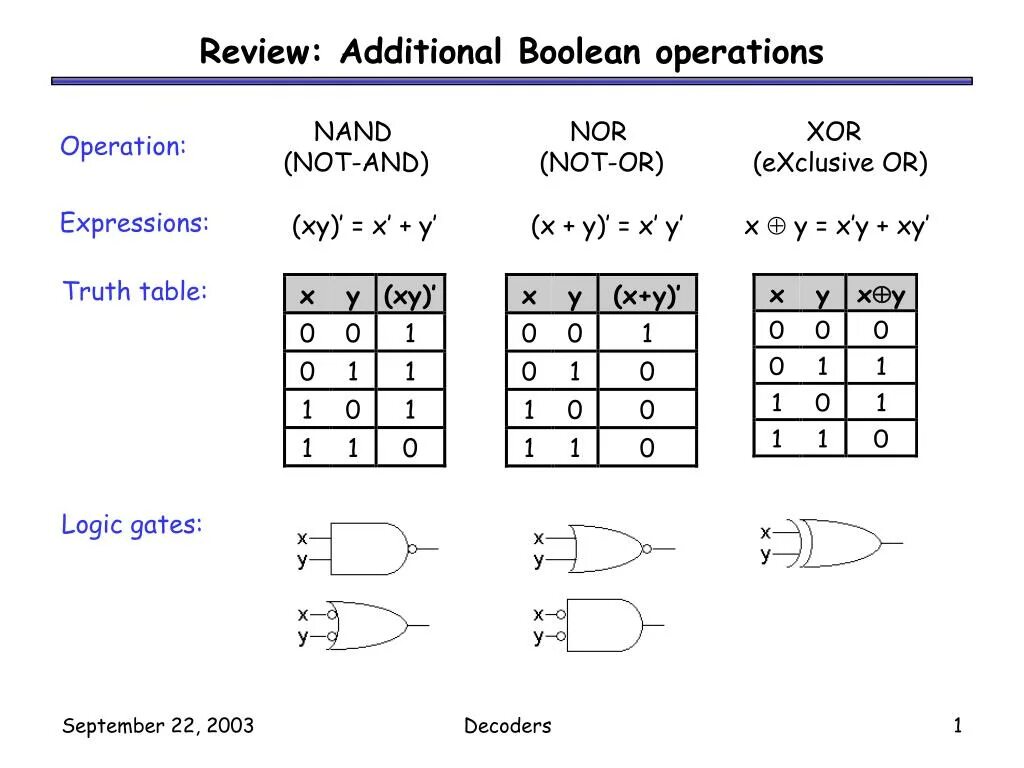 Boolean class