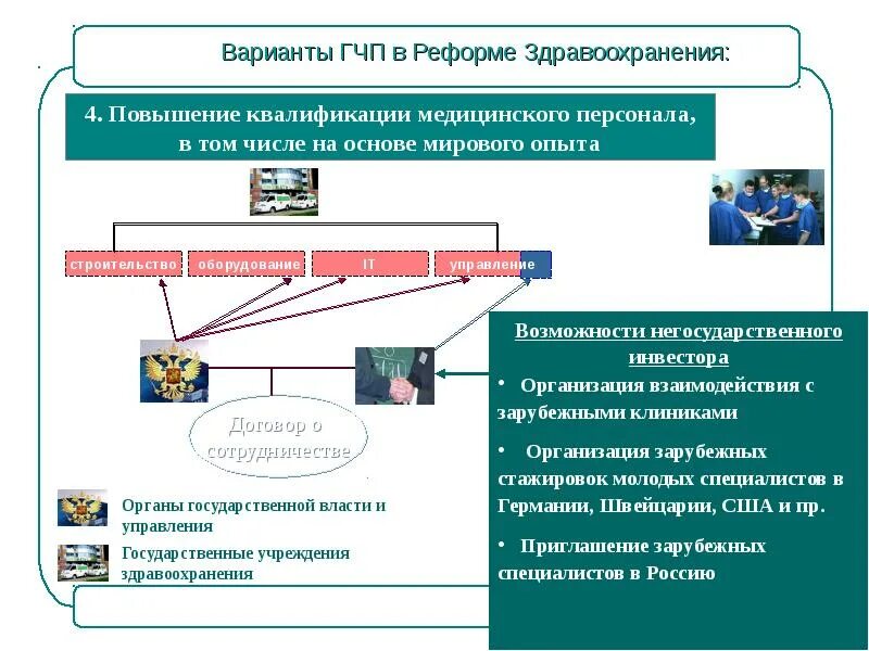 ГЧП В здравоохранении. Взаимодействие учреждений здравоохранения