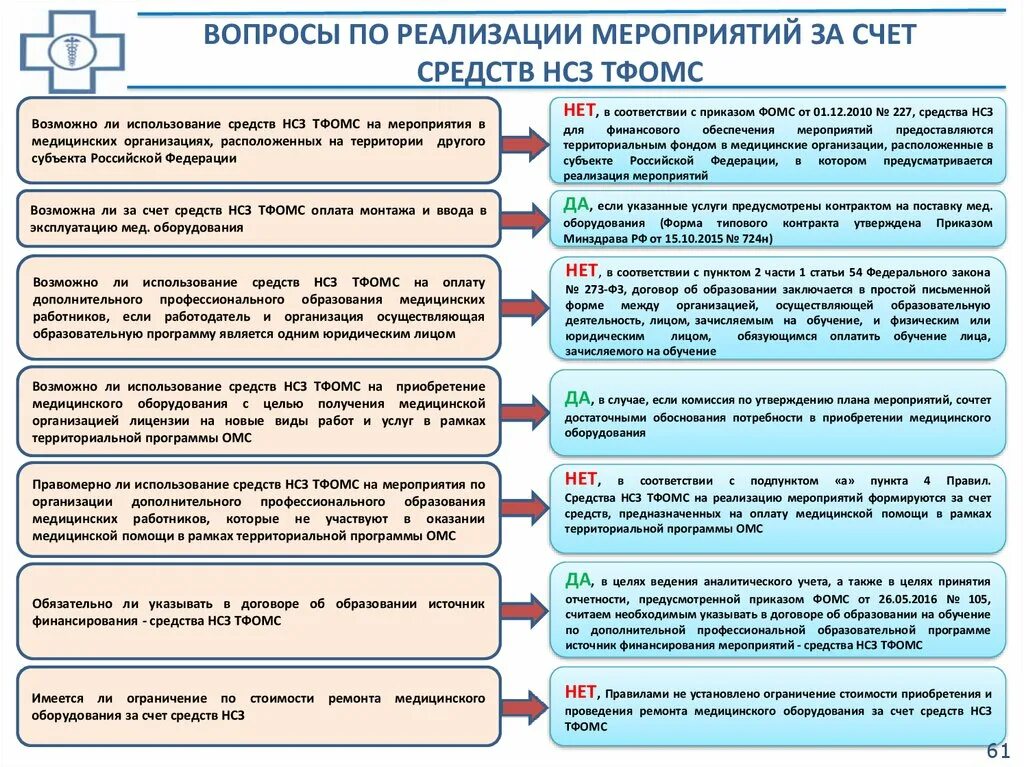 Реализуют за счет средств