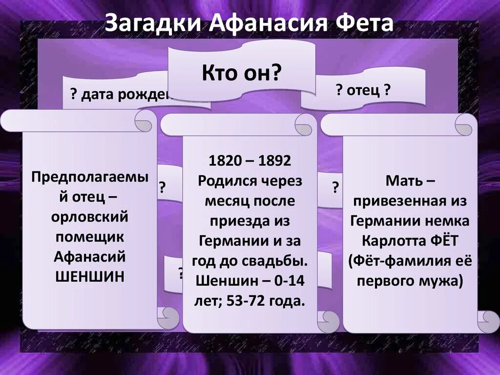 Афанасий гребенщиков портрет. Рождение фета. Лирический пантеон фета 1840. Учебник английского языка 11 класса афанасий афанасьев. Фет и тайна его рождения.