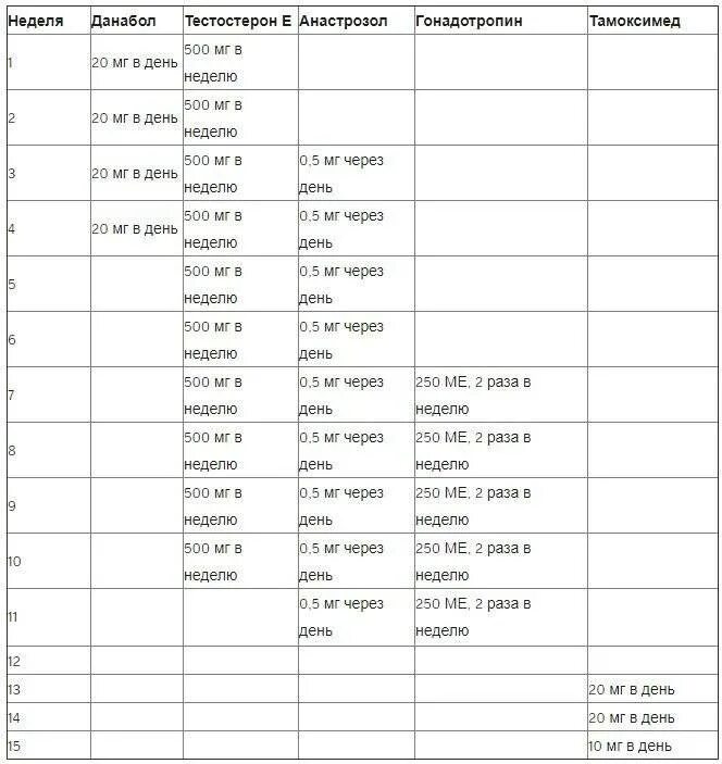 Первая неделя курса. Схема приёма станозолол тестостерон пропионат. Туринабол тестостерон пропионат схема приема. Пропионат станозолол схема приема. Тестостерон энантат туринабол схема.