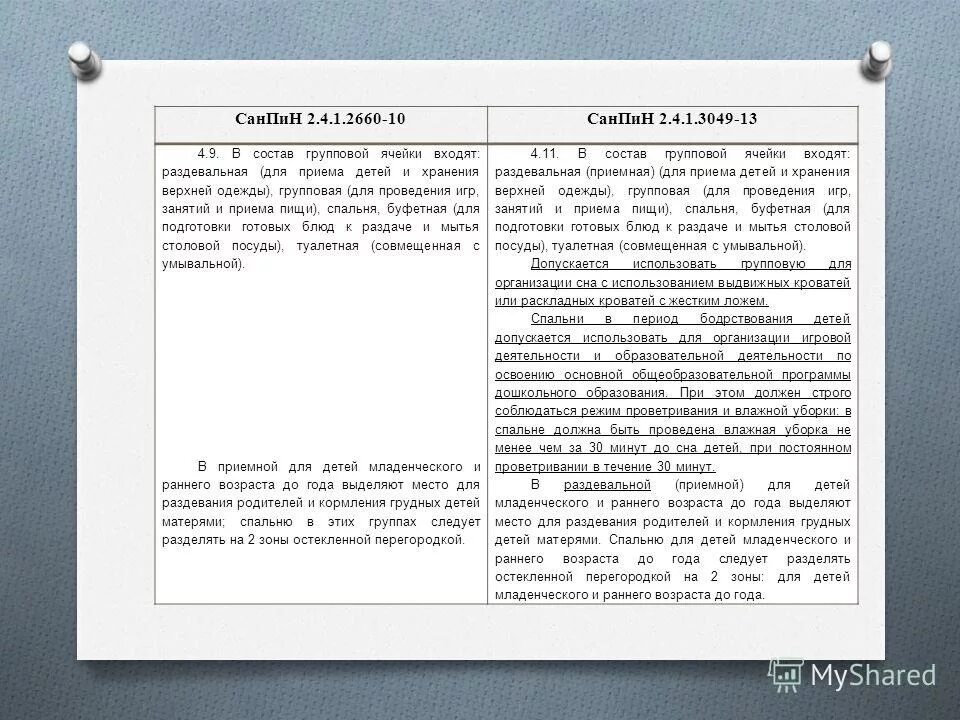 групповые ячейки для младенческого и раннего возраста. групповые ячейки для детей младенческого и раннего возраста должны. групповые ячейки для детей младенческого и раннего возраста гигтест. помещения для к работы с детьми младенческого и раннего возраста. групповые ячейки для детей младшего и раненого возраста.