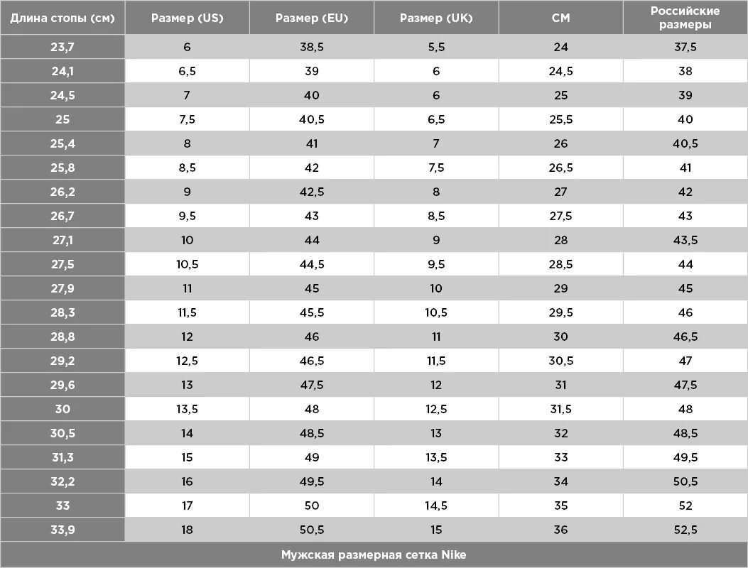 Nike Air Force Размерная сетка. Nike Air Max Размерная сетка кроссовки мужские. Nike Размерная сетка женской обуви. Размерная сетка кроссовок найк детские. Размер обуви us на русский мужские