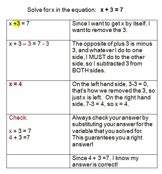 Solving problems using equations. Addition equation and conclusion. Examples Plus and Minus Sides of TV Worksheets. How to solve Econometrics equations. Решить уравнение 5 x 125