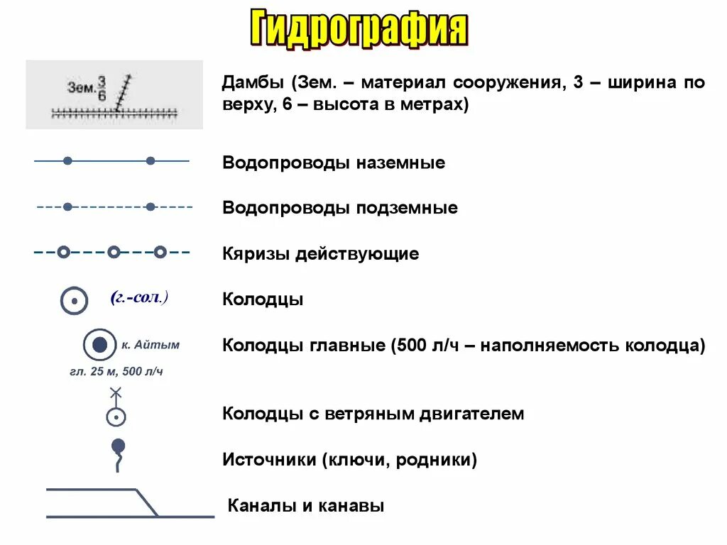 Топографические условные знаки гидрография. Обозначение гидрографии на топографических картах. Линейные знаки на топографических картах. Условные знаки на топо карте. Условия обозначения воды