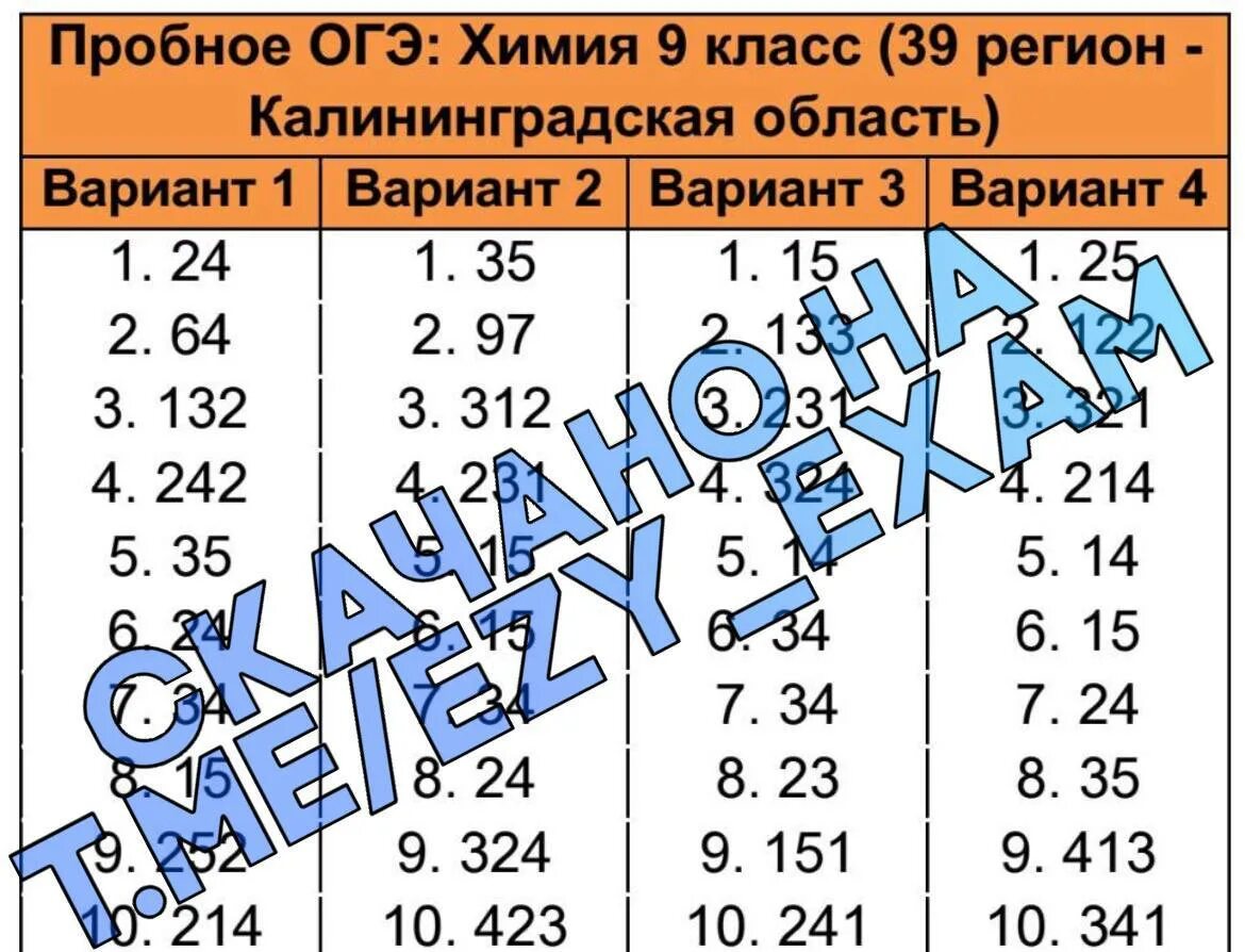 Ответы ЕГЭ 55 регион. 67 Регион ответы ОГЭ. Химия 9 класс ОГЭ баллы.