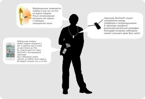Делаем микронаушник
